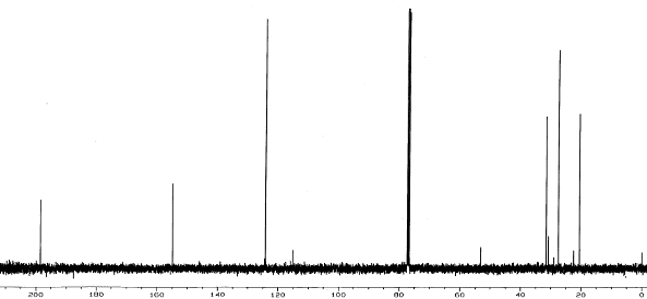 13C NMR