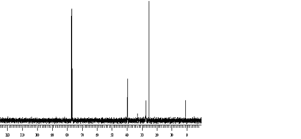 13C NMR