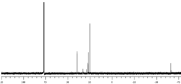 13C NMR