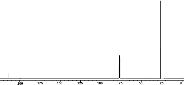 13C NMR