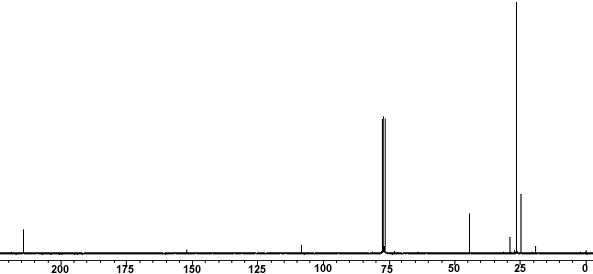 13C NMR