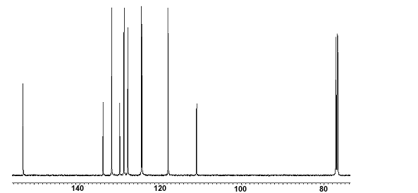 13C NMR