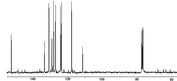 13C NMR