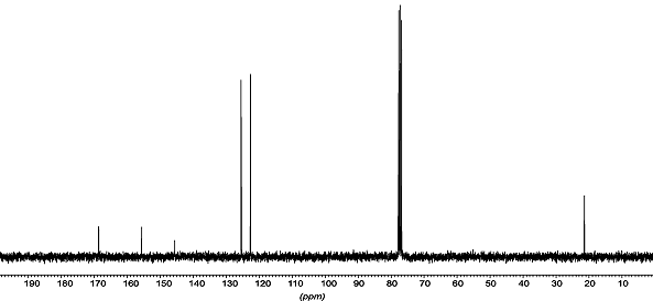 13C NMR