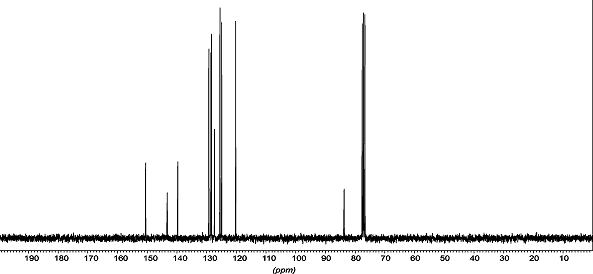 13C NMR