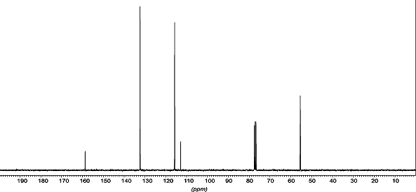 13C NMR