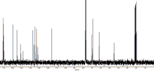 13C NMR