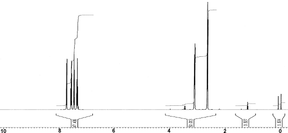 1H NMR