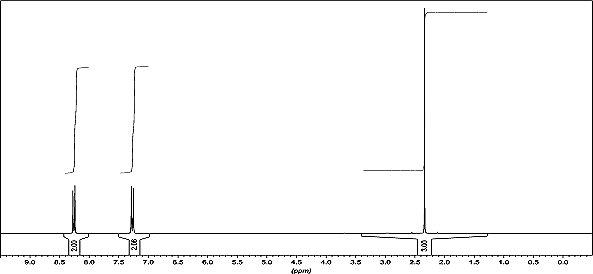 1H NMR