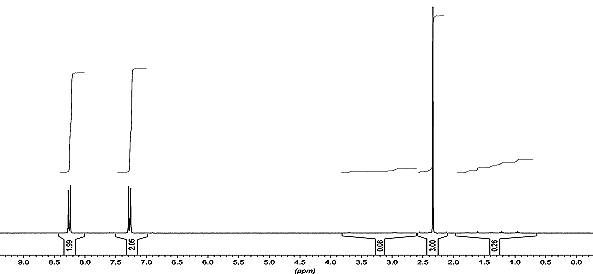 1H NMR