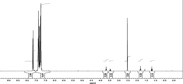 1H NMR