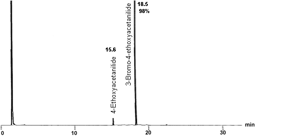 pure product chromatogram