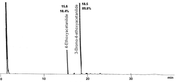 crude product chromatogram