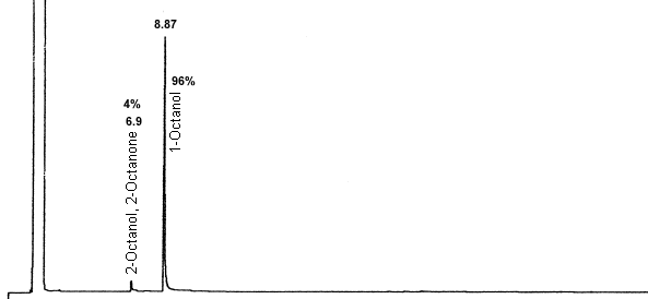 pure product chromatogram