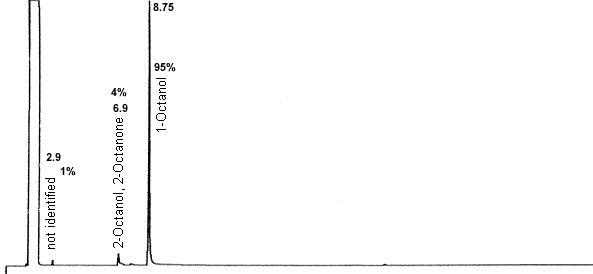 crude product chromatogram