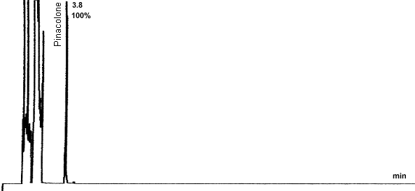 pure product chromatogram