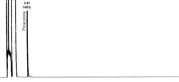 pure product chromatogram