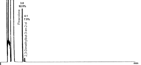 crude product chromatogram