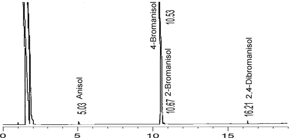 crude product chromatogram