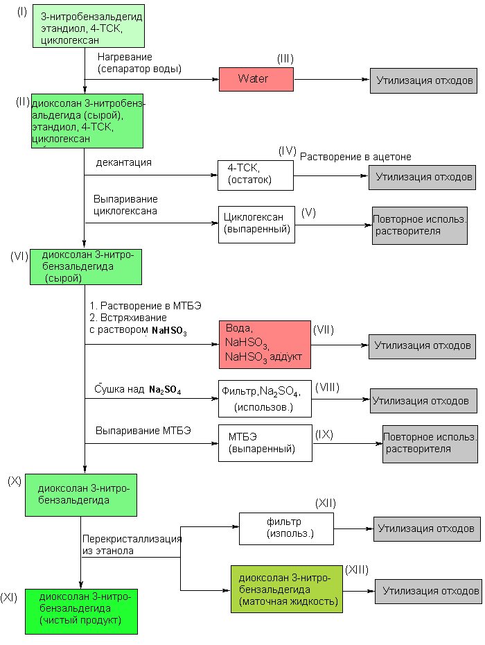 Выбор схемы или модели эксперимента