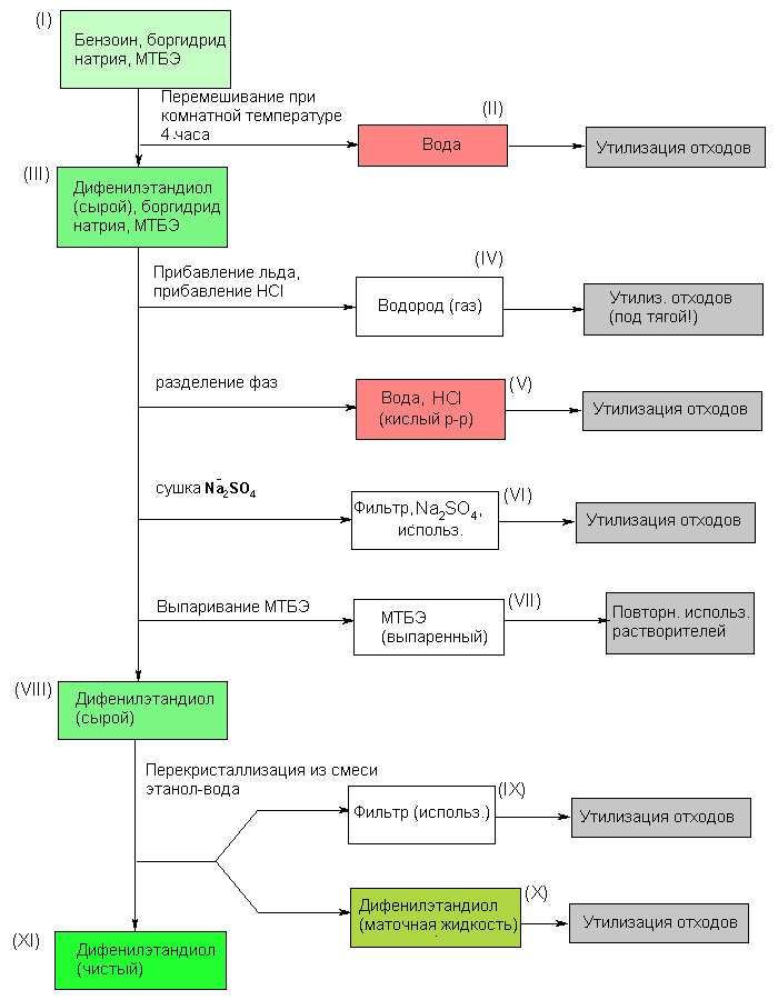 Схема эксперимента