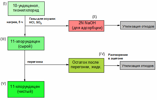 На рисунке представлена схема эксперимента по определению объема твердого тела неправильной формы