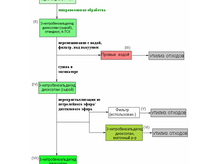 Start ib инструкция схема